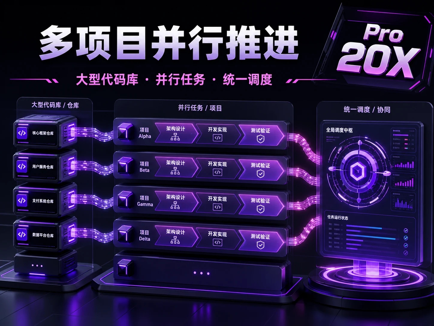 多项目并行