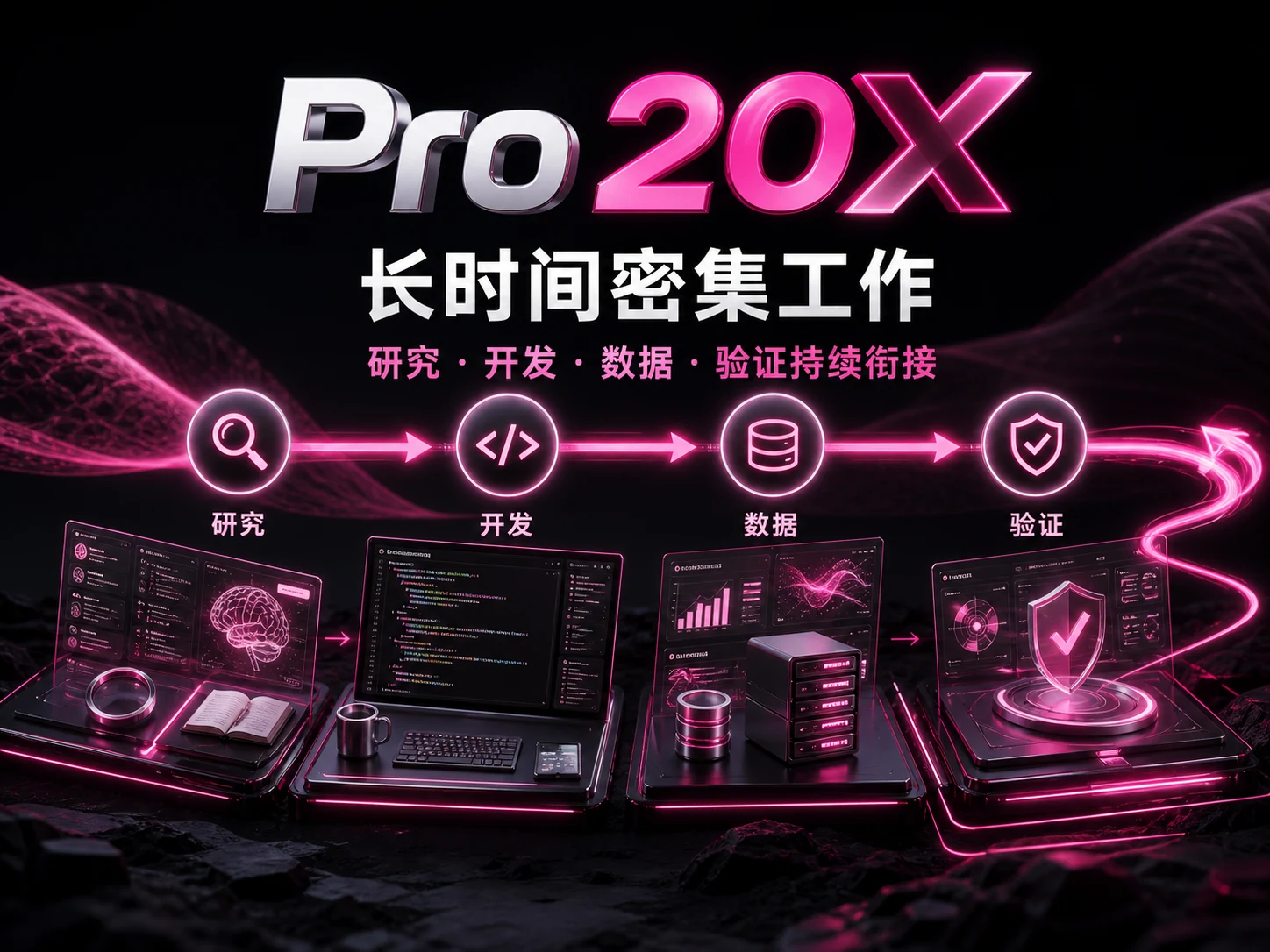 长时间密集工作