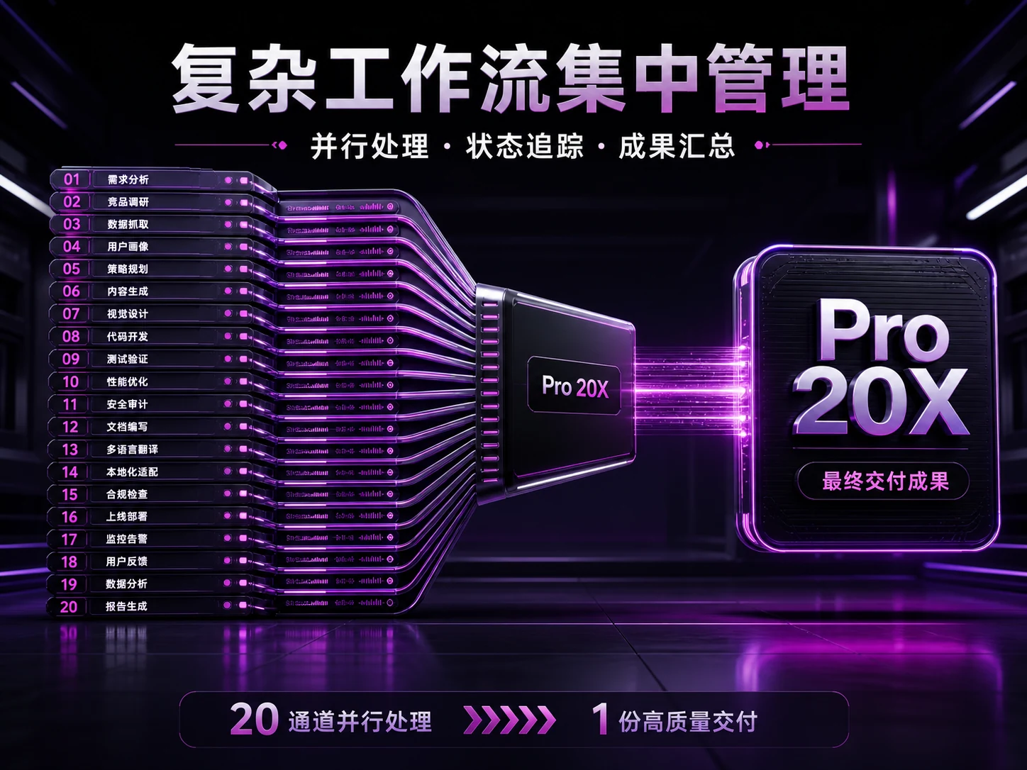 复杂工作流管理